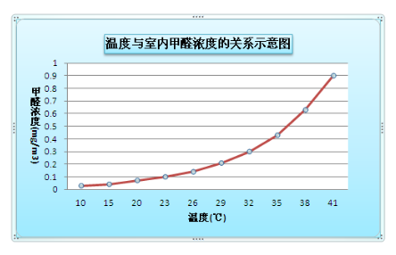 家具里面有甲醛嗎？