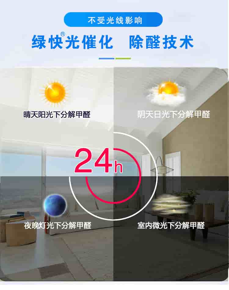 不受光線影響，綠快光催化，除醛技術，晴天陽光下分解甲醛，陰天日光下分解甲醛，夜晚燈光下分解甲醛，室內(nèi)微光下分解甲醛，24h