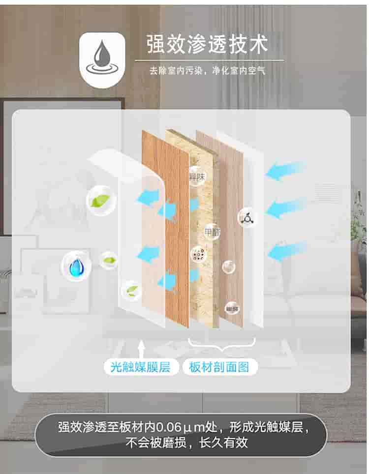 強效滲透技術，去除室內(nèi)污染，凈化室內(nèi)空氣，光觸媒膜層，板材剖面圖，強效滲透至板材內(nèi)0.06m處，形成光觸媒層，不會被磨損，長效有效