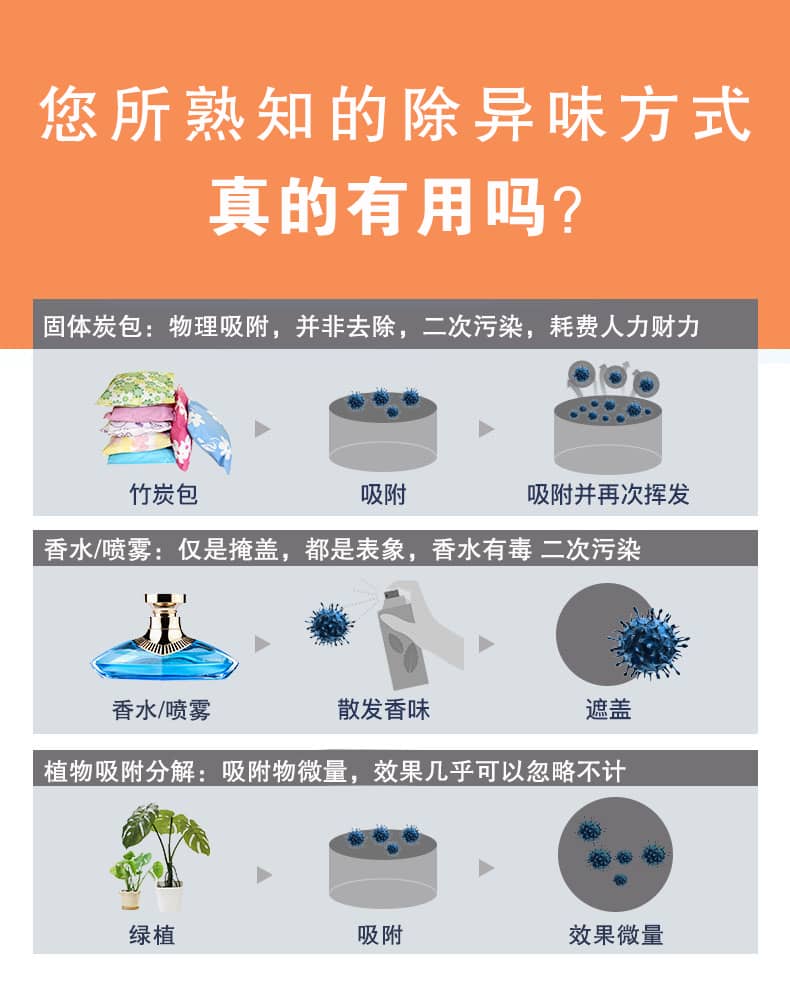 去除油漆味 去除甲醛 格瑞樂(lè)環(huán)保 綠快除甲醛  您要除的油漆味真是甲醛嗎？ 醛知道 1油漆味是芳香徑氣味污染物的苯系物，二甲苯，但是甲醛無(wú)味刺激性氣體。2油漆中對(duì)人體危害大的是苯和苯系物和聚酯漆里的甲苯二異氰酸酯，甲醛化學(xué)是HCHO，分子量30.03，又稱(chēng)乙醛 3甲醛刺激眼睛落淚，睜不開(kāi)眼，味道不是臭的那種，油漆是有味道的，但不刺激眼睛，眼睛不會(huì)落淚。  家具/柜子異味 清漆，烤漆味 綠快強(qiáng)力油漆除味劑 可以做到根煙清除異味不反彈  您所熟知的除異味放肆真的有用嗎？固體炭包：物理吸附，并非去除二次污染 耗費(fèi)人力財(cái)力 香水/噴霧：僅是掩蓋，都是表象，香水有毒 二次污染 植物吸附分解：吸附物微量，效果幾乎可以忽略不計(jì)  綠快強(qiáng)力油漆除味  專(zhuān)業(yè)除油漆味，木質(zhì)家具除甲醛 根源清除，高分子分解技術(shù) 源頭持久凈化，不限換屆限制 無(wú)二次污染 母嬰安全型  您需要除的油漆味，我們都可以做到！ 清漆/烤漆/地坪漆/木地板/各類(lèi)油漆  綠快強(qiáng)力油漆除味劑 清除油漆異味更專(zhuān)業(yè) 源頭分解 母嬰安全 不會(huì)反彈  和甲醛說(shuō)拜拜  快速釋放甲醛 深層滲透分解  母嬰安全型 無(wú)毒無(wú)刺激 無(wú)二次污染 母嬰安全配方不是說(shuō)說(shuō)而已  高效除醛 健康有我 一款好產(chǎn)品的選擇 強(qiáng)力尤其除味清除油漆異味的同時(shí)木葉神通鋪分解家具內(nèi)部的甲醛，然后您捉到全方位清除  長(zhǎng)久不反彈  檢測(cè)報(bào)告 中科院權(quán)威檢測(cè) 甲醛去除率檢測(cè)報(bào)告 無(wú)毒無(wú)害檢測(cè)報(bào)告  更多適用范圍 只要有污染的地方就有我的存在  住宅 辦公室 商業(yè)場(chǎng)所  酒店  格瑞樂(lè)清除觸媒技術(shù)  產(chǎn)品信息：產(chǎn)品品牌：綠快  產(chǎn)品名稱(chēng)：綠快強(qiáng)力油漆除味  產(chǎn)品組成：納米二氧化鈦、植物萃取多酚、表面活性劑等組成  產(chǎn)品特點(diǎn)：快速性、徹底性、穩(wěn)定性 使用對(duì)象：快速分解苯系物 醛 酮等，清除油漆味及其他裝修異味  安全性  無(wú)毒無(wú)害 母嬰安全型