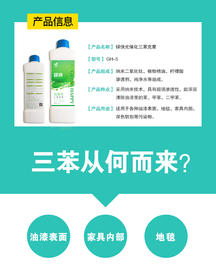 產(chǎn)品名稱綠快光催化三苯克星,產(chǎn)品型號GH-5,產(chǎn)品組成納米二氧化鈦,植物精油,檸檬酸,滲透劑,純凈水組成,產(chǎn)品特點(diǎn)采用納米技術(shù),具有超強(qiáng)滲透性,能深層清除油漆里的苯,甲苯,二甲苯,產(chǎn)品用途適用于各種油漆表面,地毯,家具內(nèi)部,深色軟包等污染物,三苯從何而來,油漆表面,家具內(nèi)部,地毯