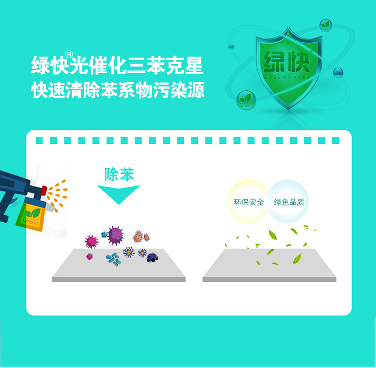 綠快光催化三苯克星,快速清除苯系物污染源,除苯,環(huán)保安全,綠色品質(zhì)