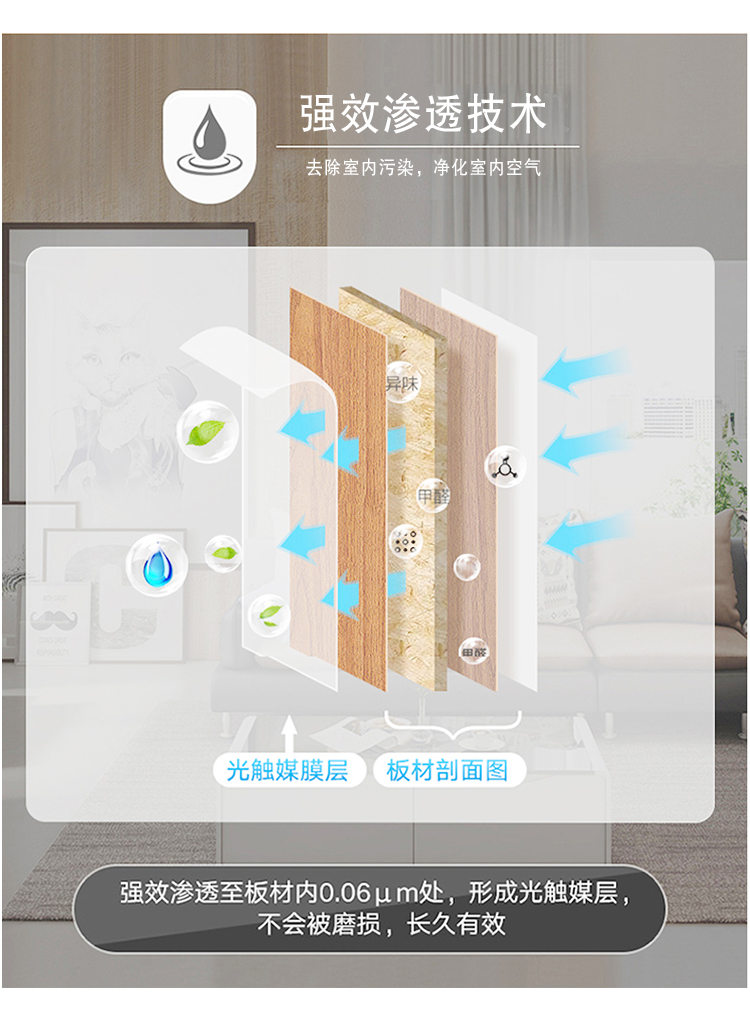 強(qiáng)效滲透技術(shù) 去除室內(nèi)污染 強(qiáng)效滲透至板材0.06m處，形成光觸媒層，不會(huì)被磨損，長(zhǎng)久有效