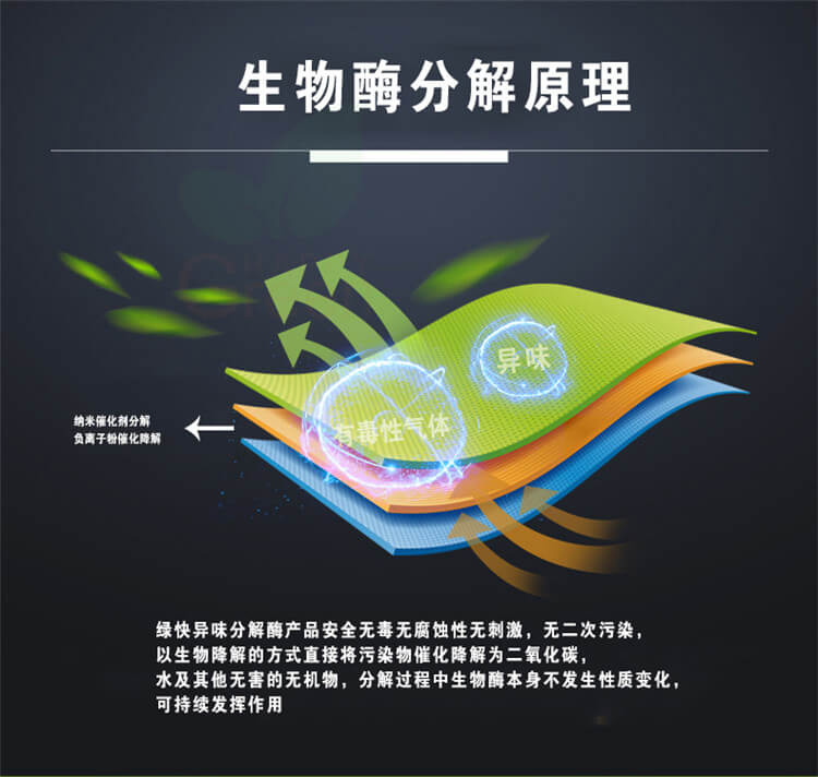 武漢除甲醛公司高端除味產(chǎn)品,除甲醛藥劑,光催化除甲醛