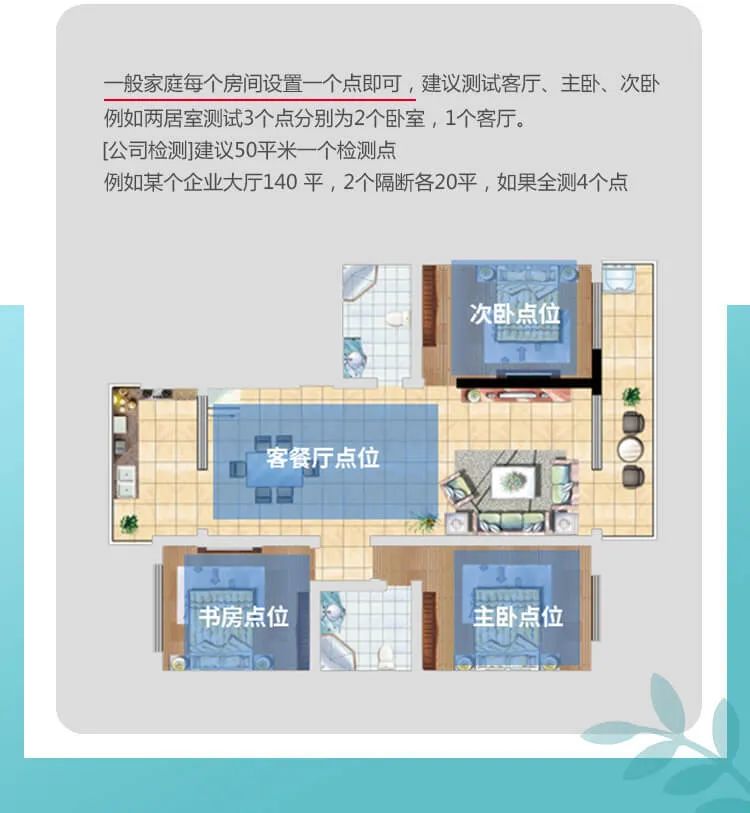 一般家庭每個(gè)房間設(shè)置一個(gè)點(diǎn)即可，建議測試客廳、主臥、次臥例如兩居室測試3個(gè)點(diǎn)分別為2個(gè)臥室，1個(gè)客廳。[公司檢測]建議50平米一個(gè)檢測點(diǎn)例如某個(gè)企業(yè)大廳140平，2個(gè)隔斷各20平，如果全測4個(gè)點(diǎn)